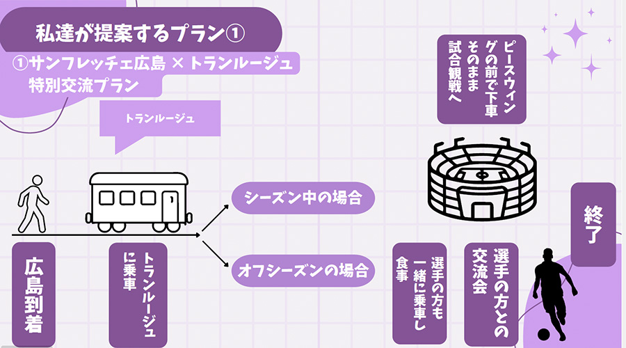 チーム 女学院生にまかせんさい！：紫に染まる 広島旅