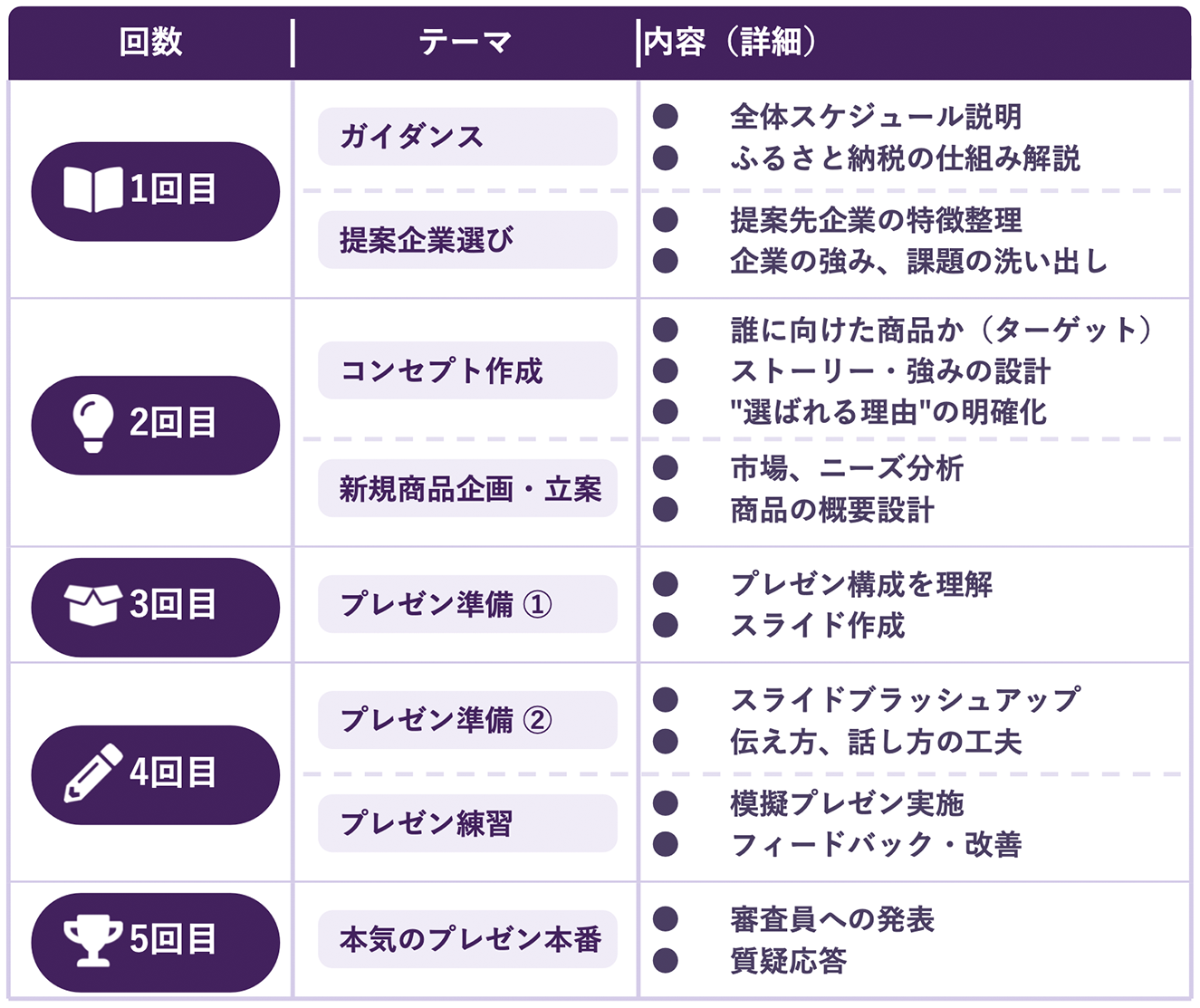 授業内容