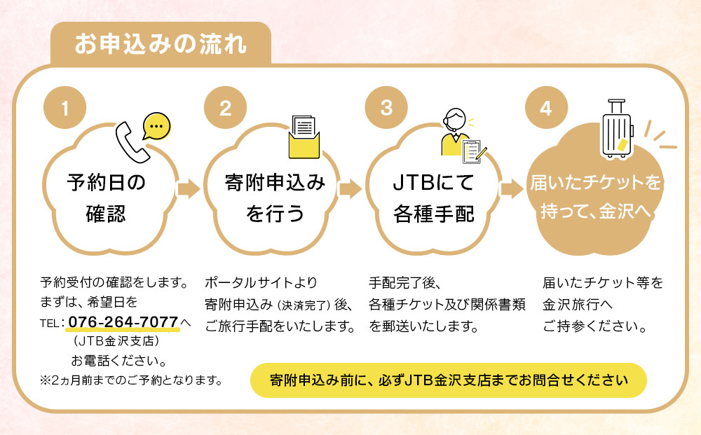 お申込みの流れ