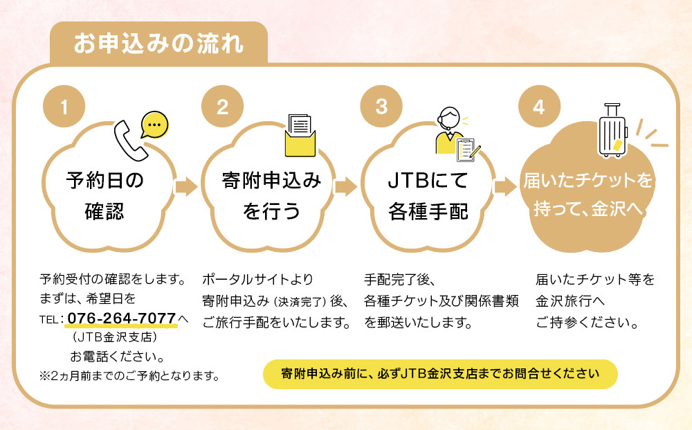 お申込みの流れ